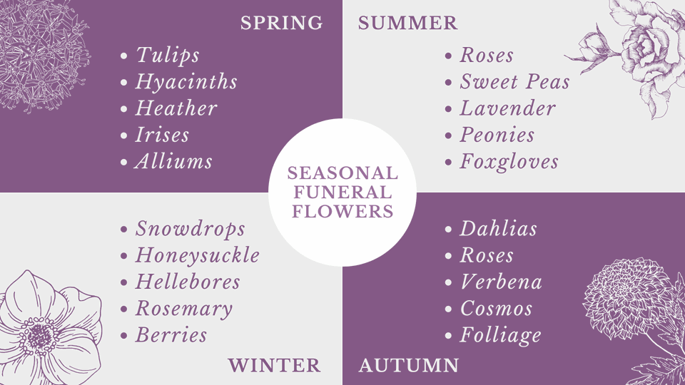 Seasonal-Funeral-Flowers